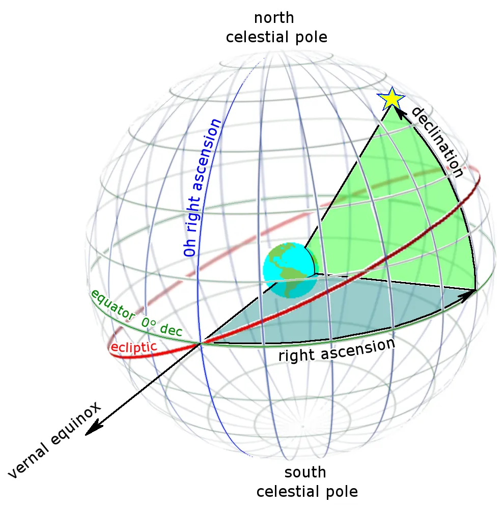 Ra_and_dec_on_celestial_sphere