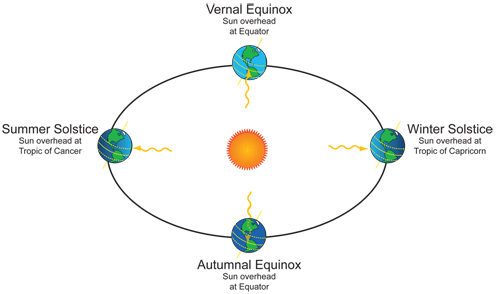 seasons-earth-orbit