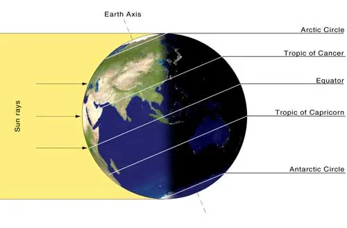 summer-solstice