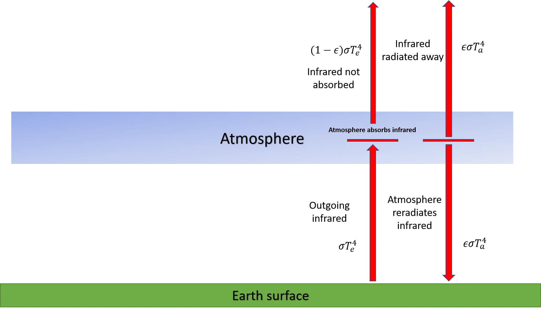 single-layer-model-emissivity