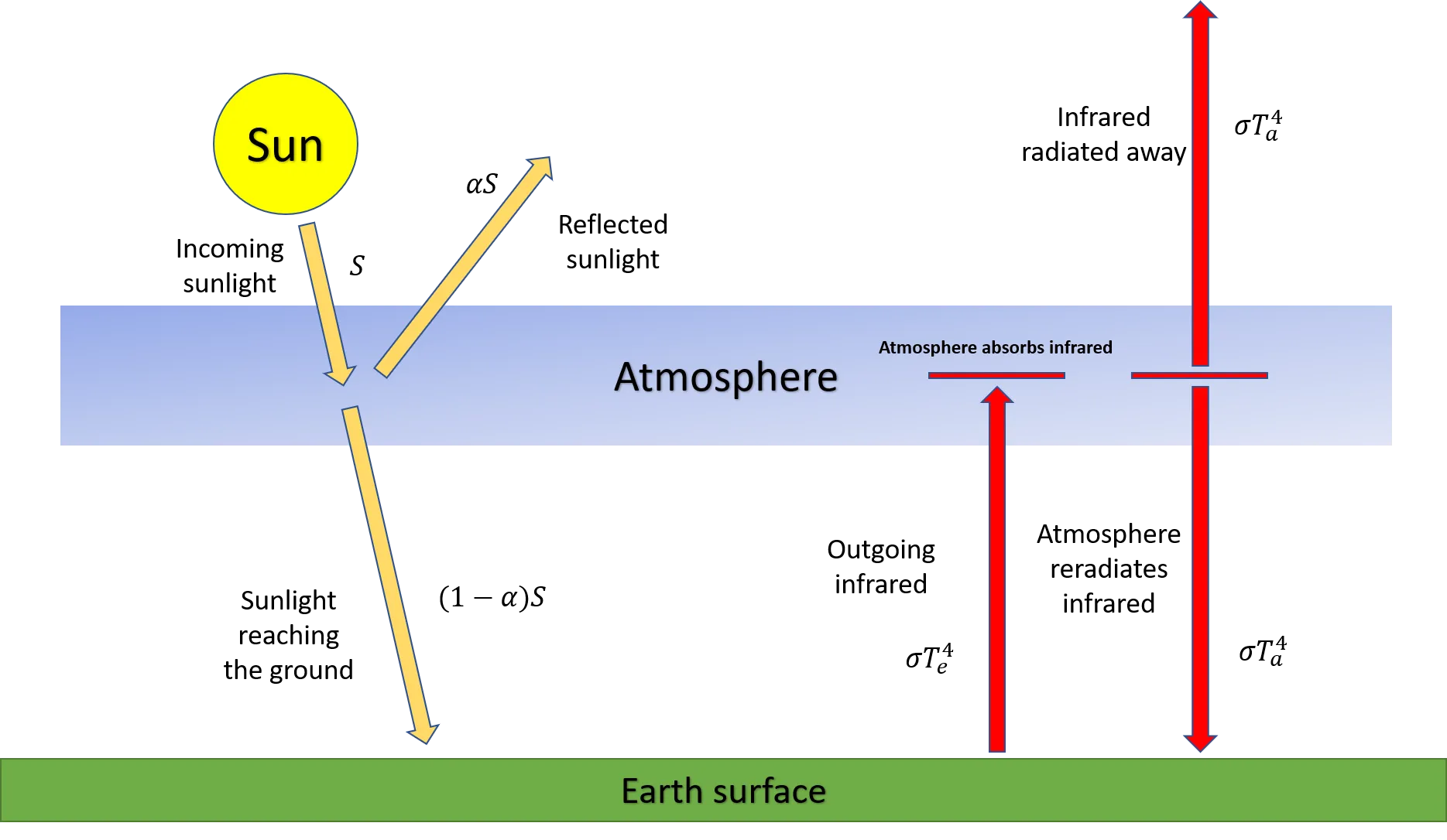 single-layer-model