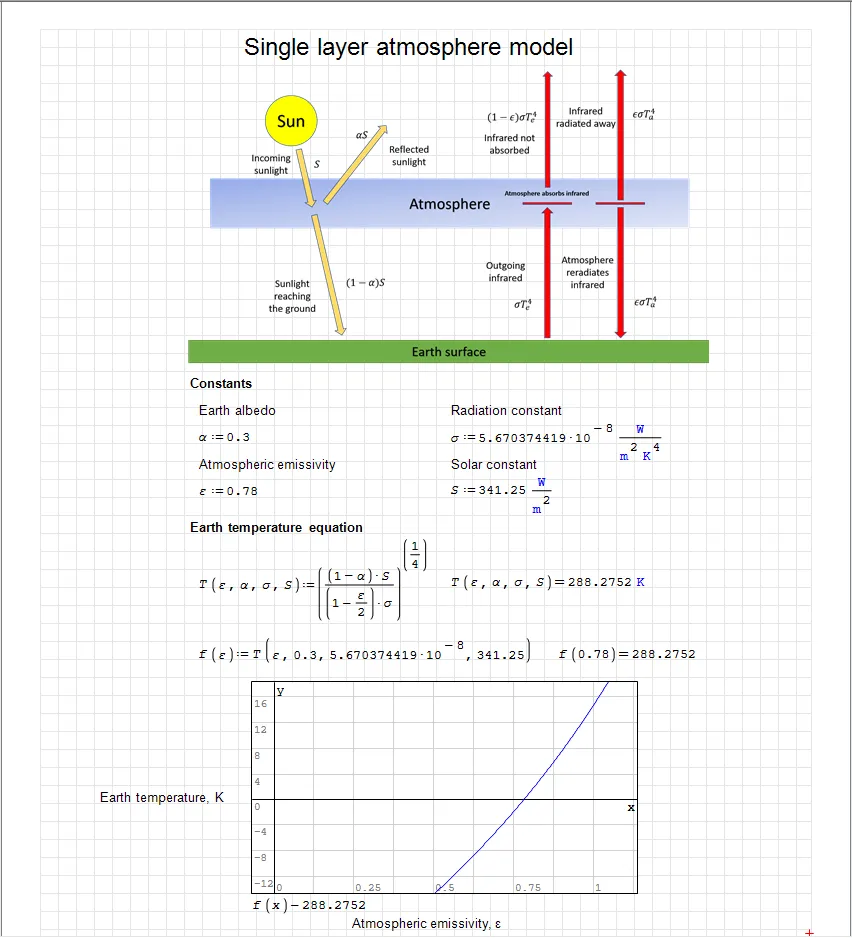smath-solver-earth-temperature