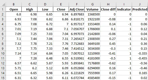 predicted-spreadsheet