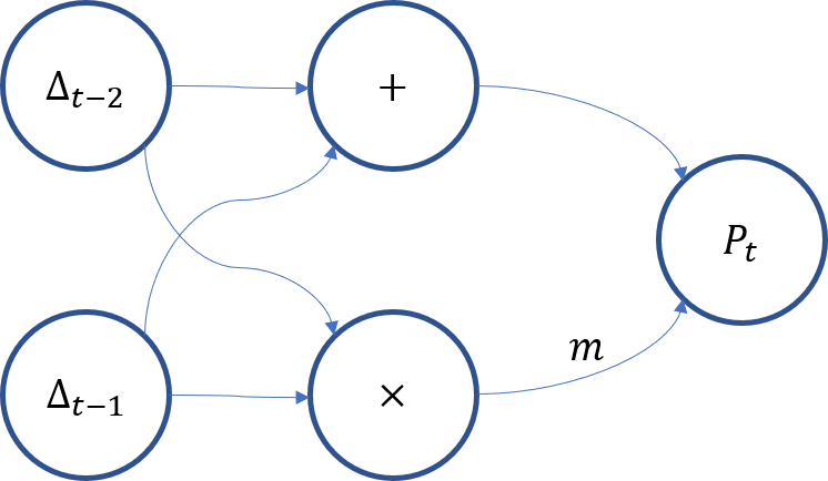 simple-neural-net