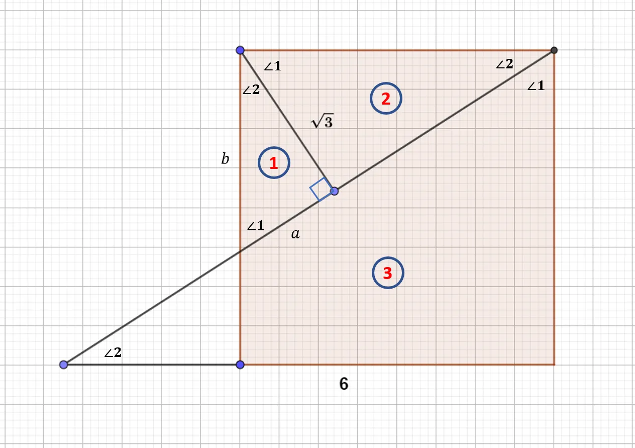 angles