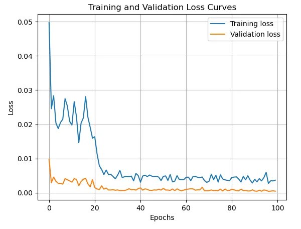 training-and-validation-loss-curves
