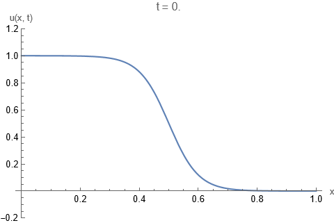 burgers-mathematica