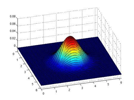 inviscid-burgers-equation-in-two-dimensions