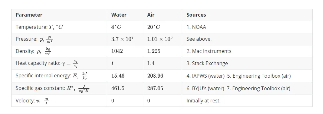 water-air-properties-table