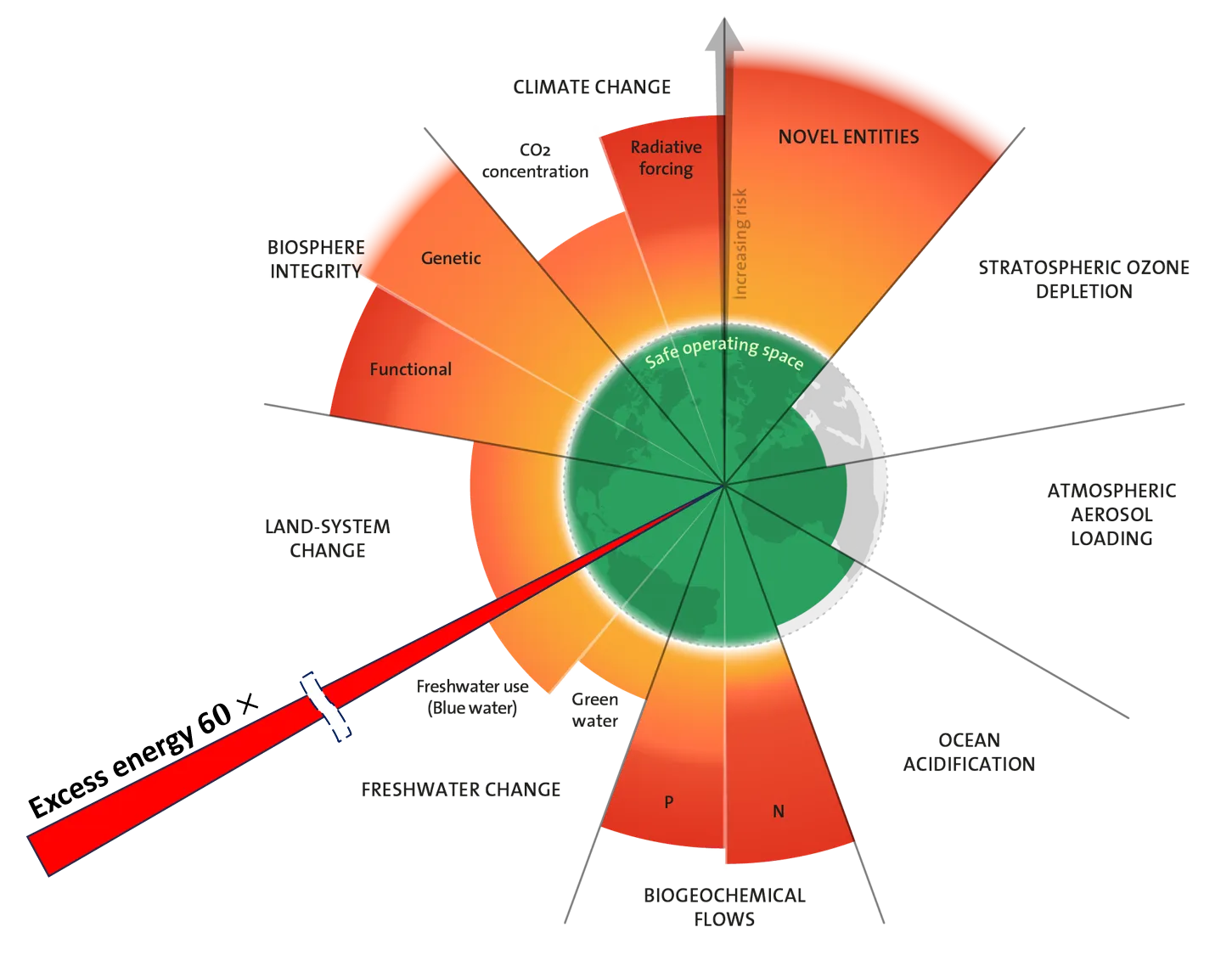earth-overshoot