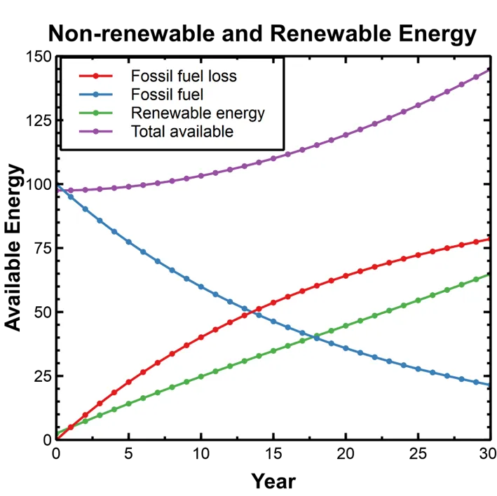 renewable-replacement-5pct