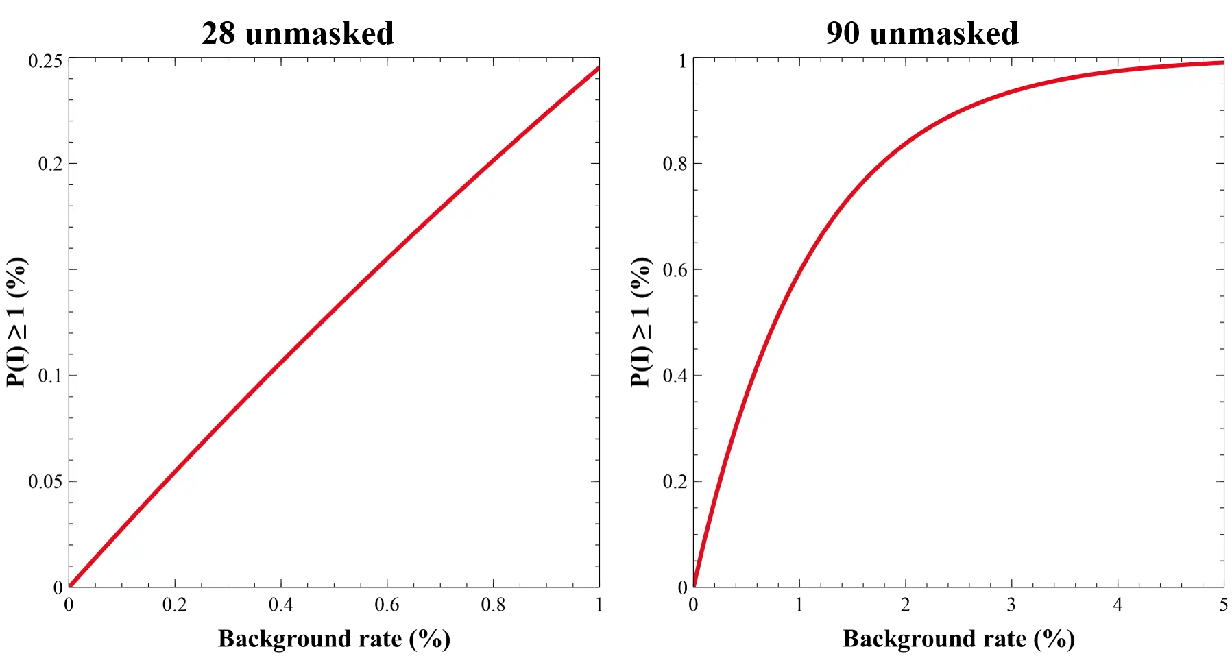 PI-both