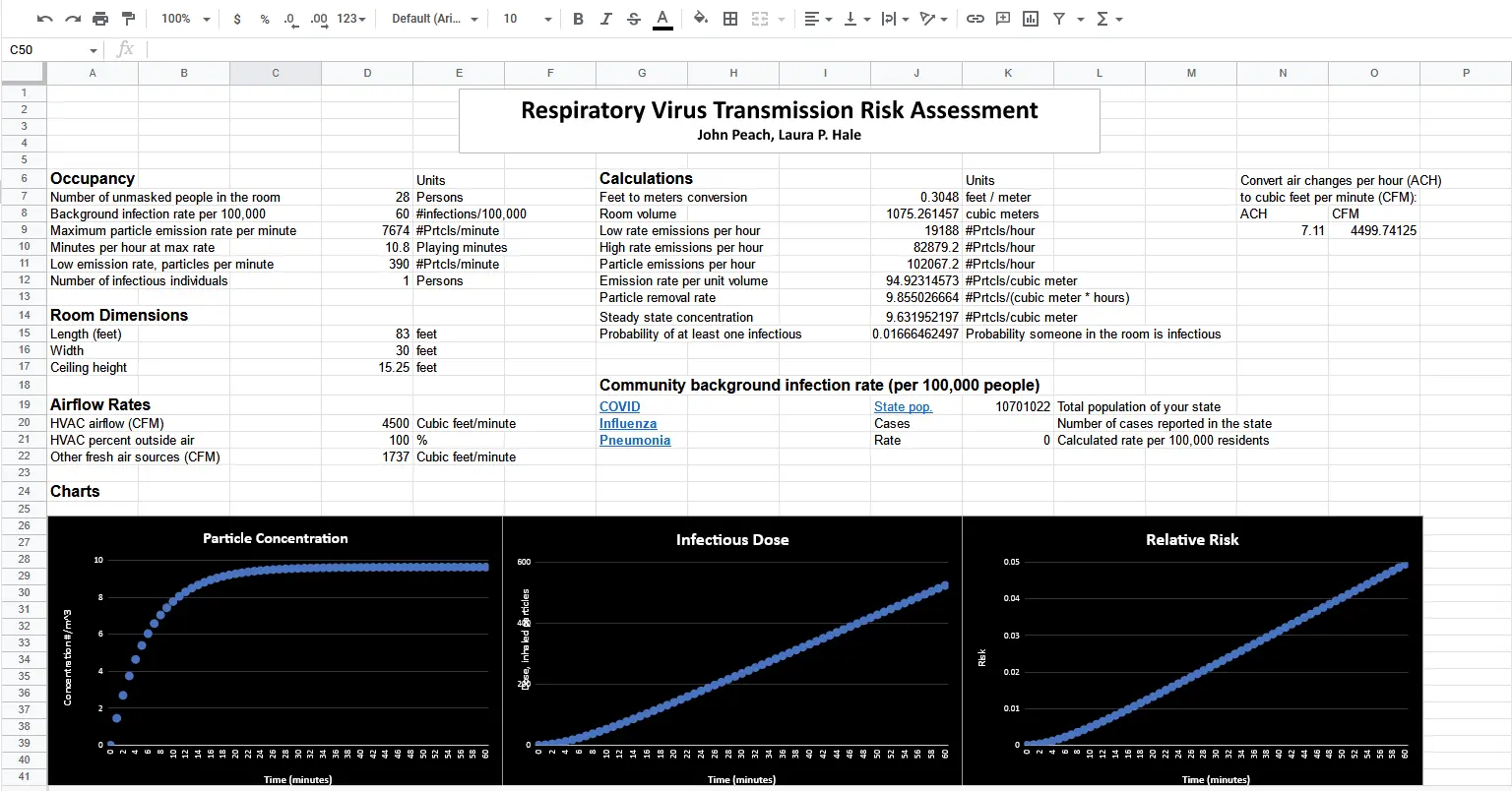 RespVirus-worksheet