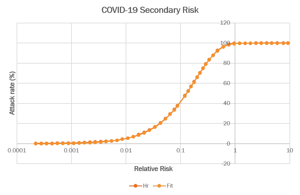 covid-secondary-risk