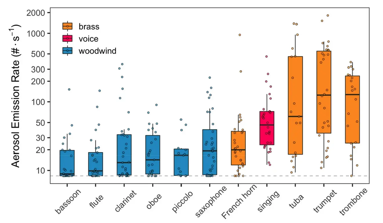 emission-rate-by-instrument
