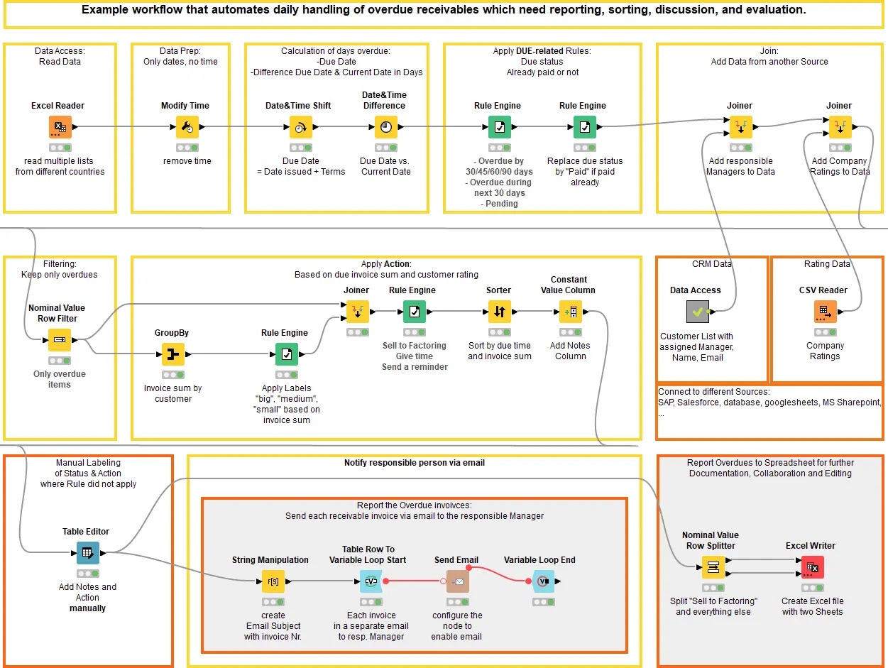 knime-workflow
