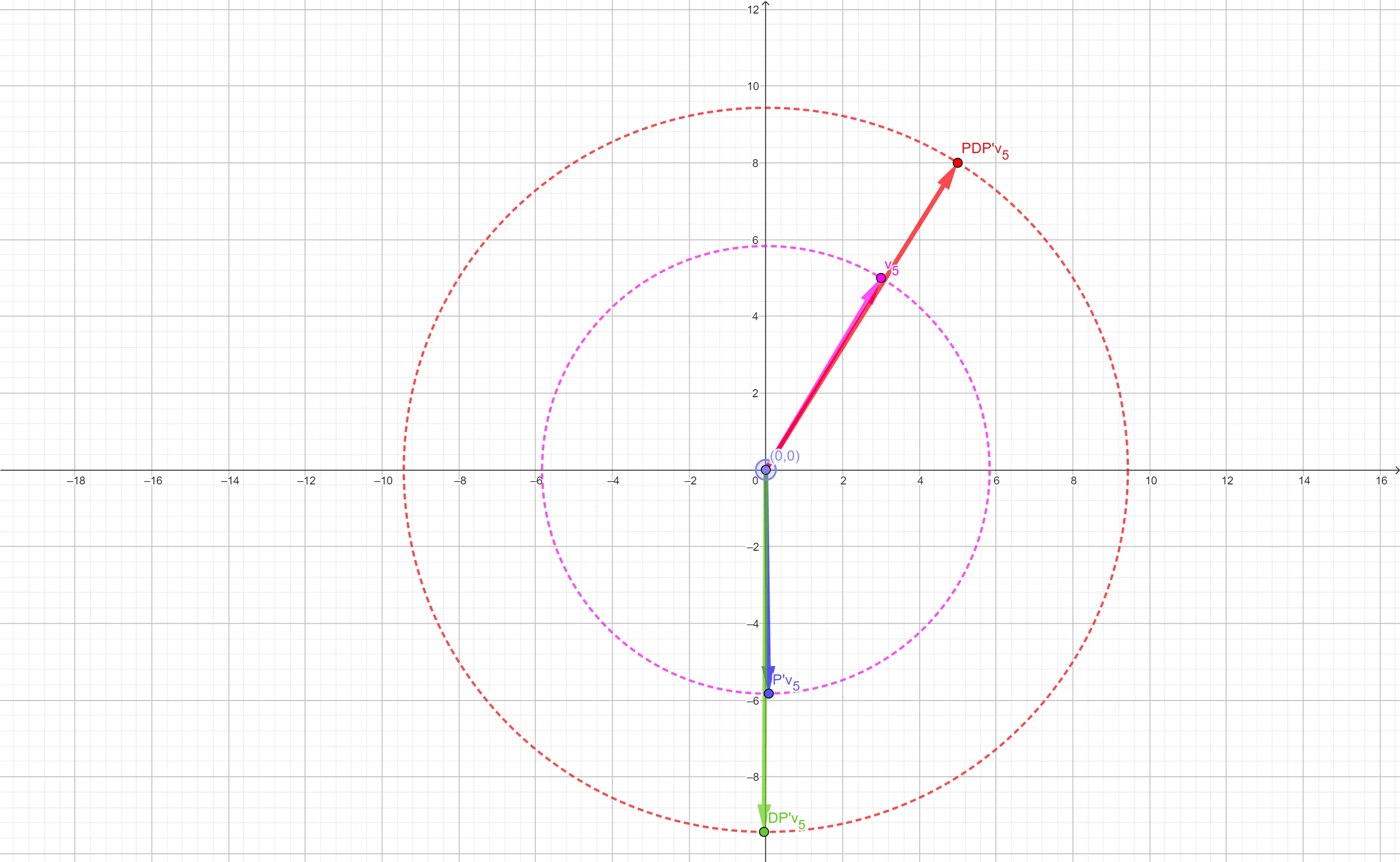 Fibonacci
