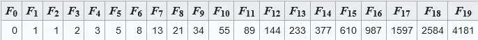 fibonacci-sequence