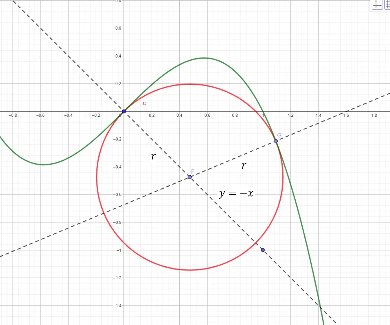 circle-center