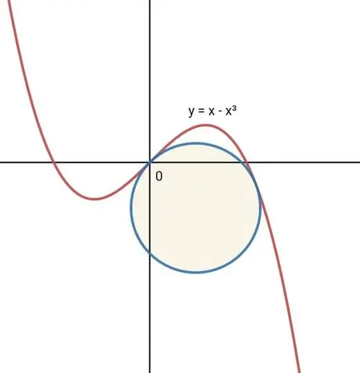 circle-problem