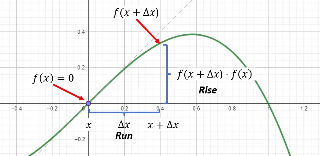 derivative-calculation