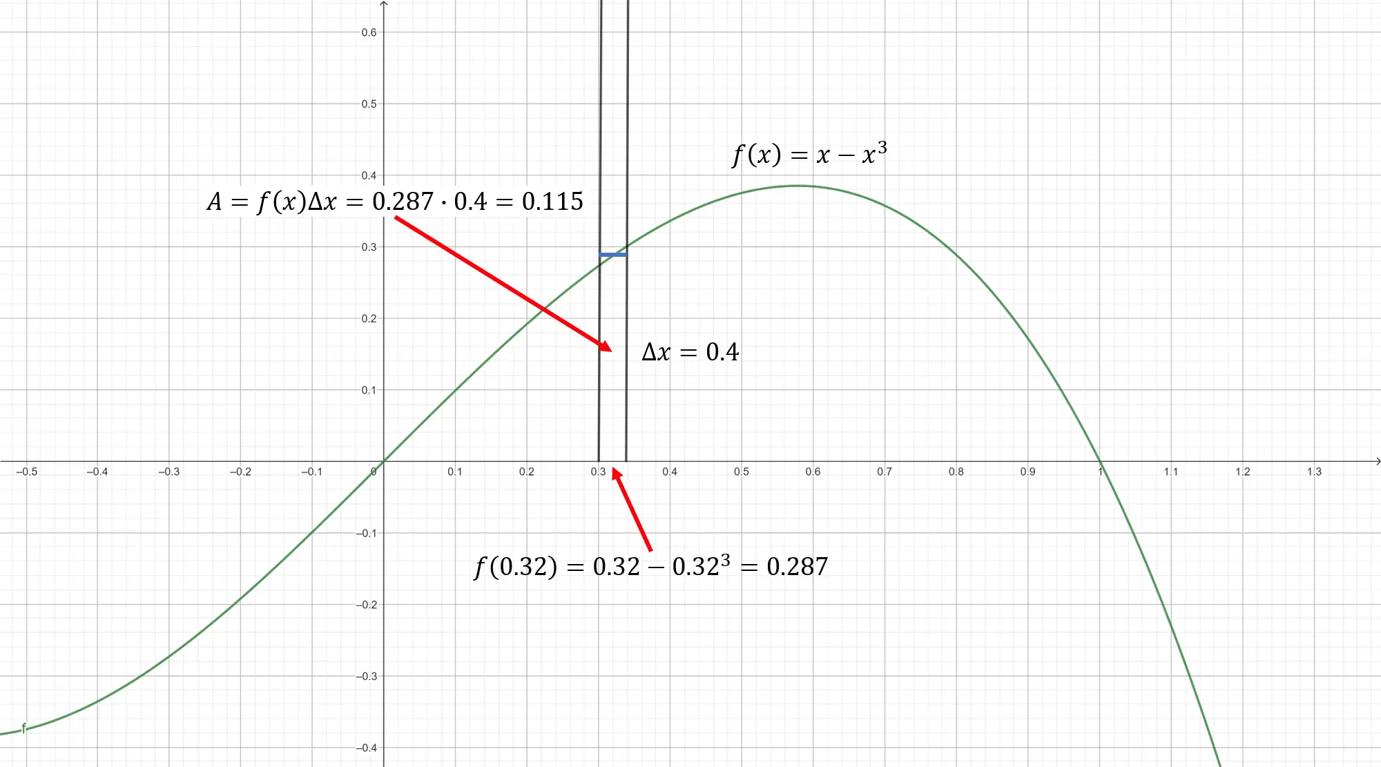 example-integral
