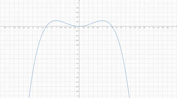 geogebra-integral-function