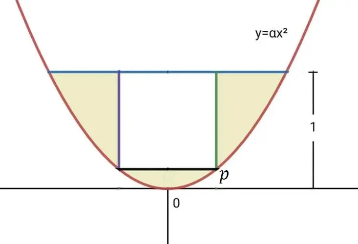 integral-problem