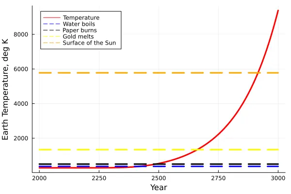 earth-temperature