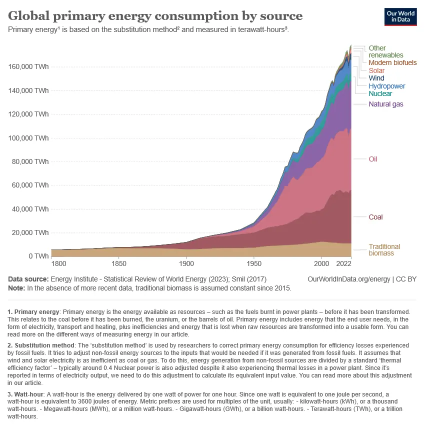 global-energy-substitution