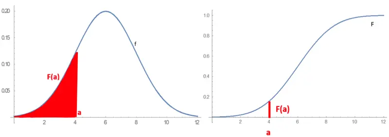Combined_Cumulative_Distribution_Graphs