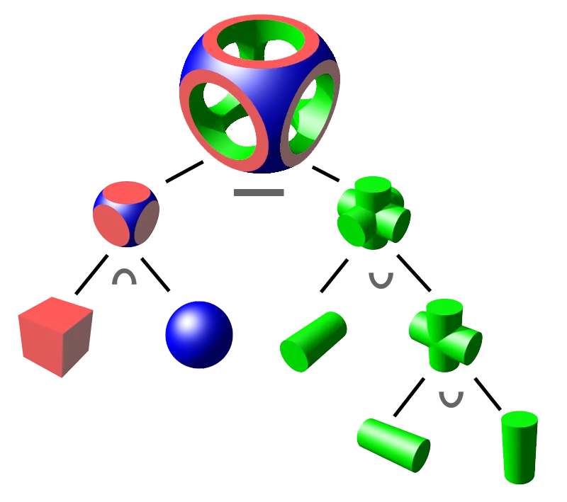 csg-tree