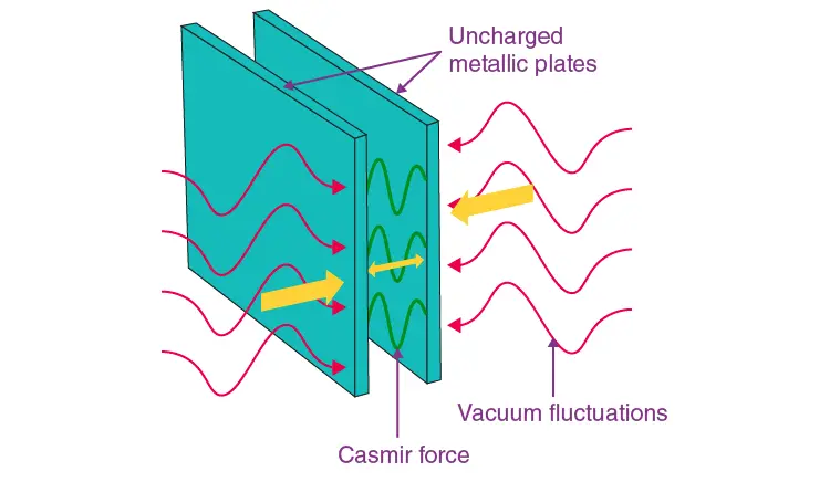 Casimir-Effect-july14