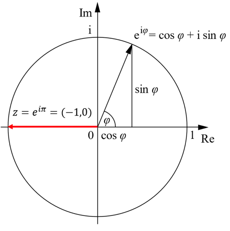 Euler's_formula