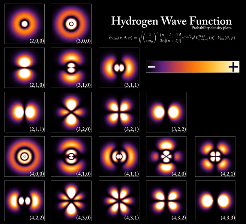 quantum-mechanics