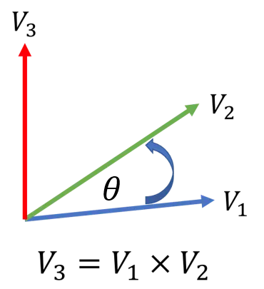 cross-product