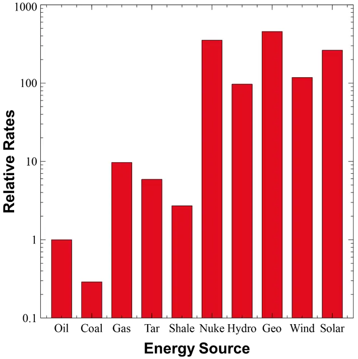 relative-rates