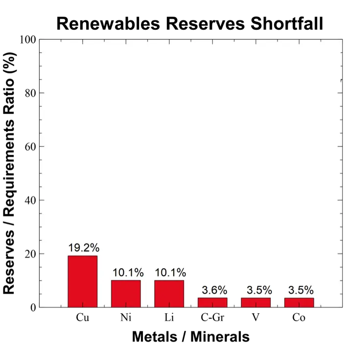 renewables-shortfall