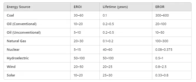 EROR-table