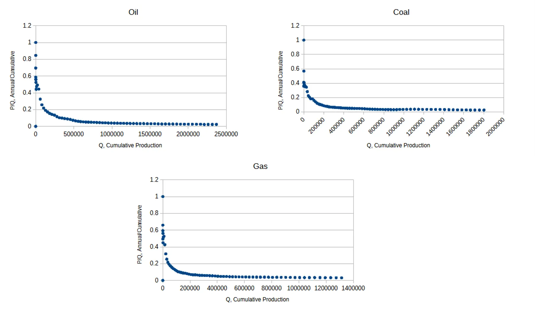 fossil-linearization