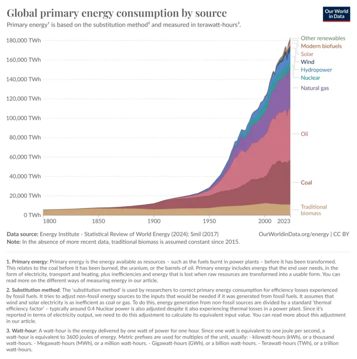 global-energy-substitution