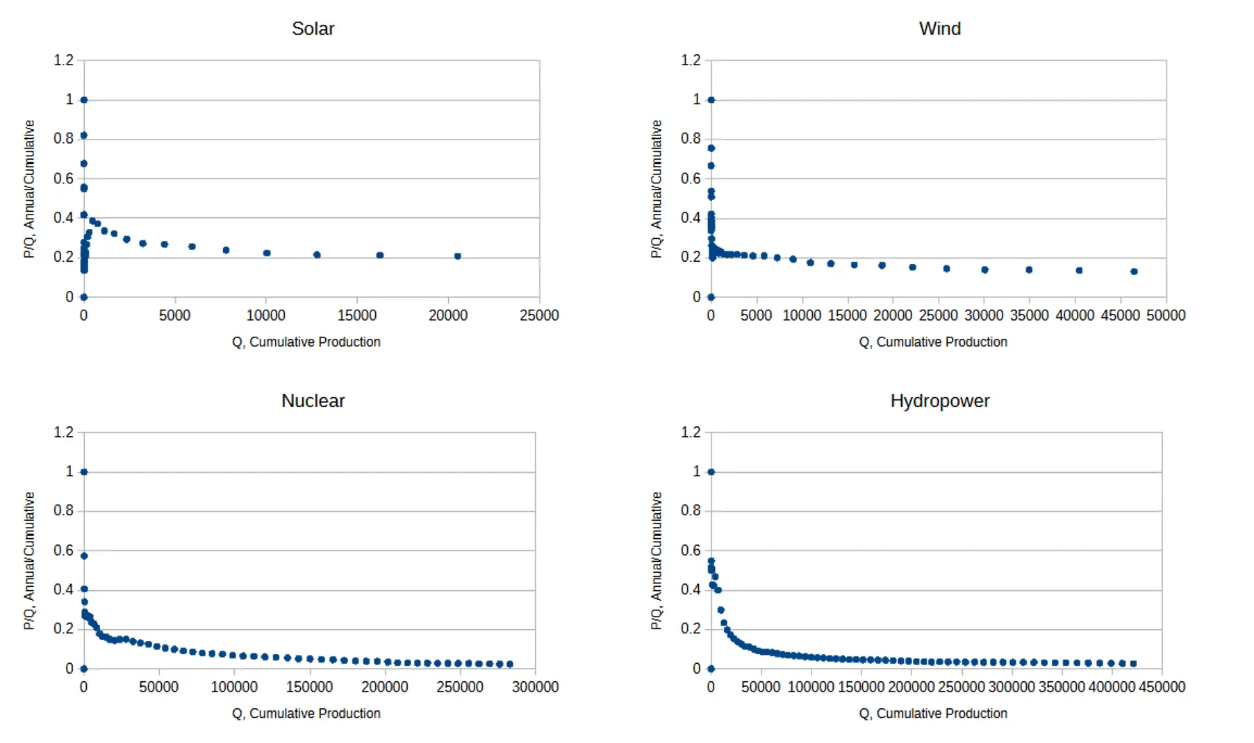 renewable-linearization