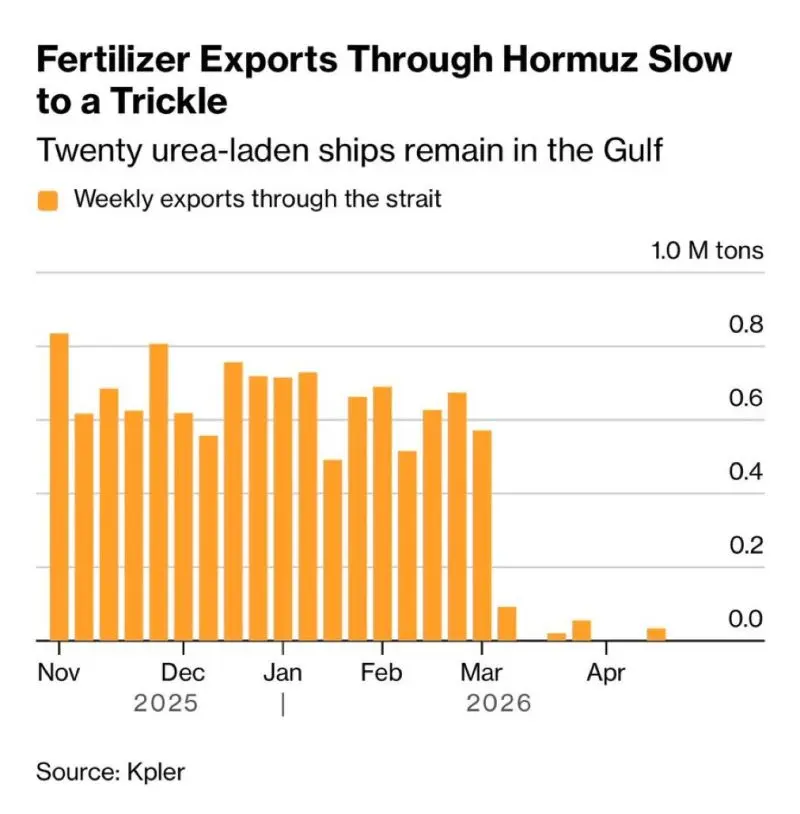 Fertilizer impacts