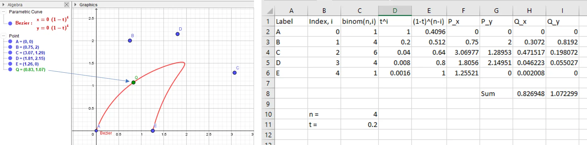 Spreadsheet showing columns for index i, binomial coefficients, powers of t and (1-t), control point coordinates, and the resulting Bézier curve point Q.