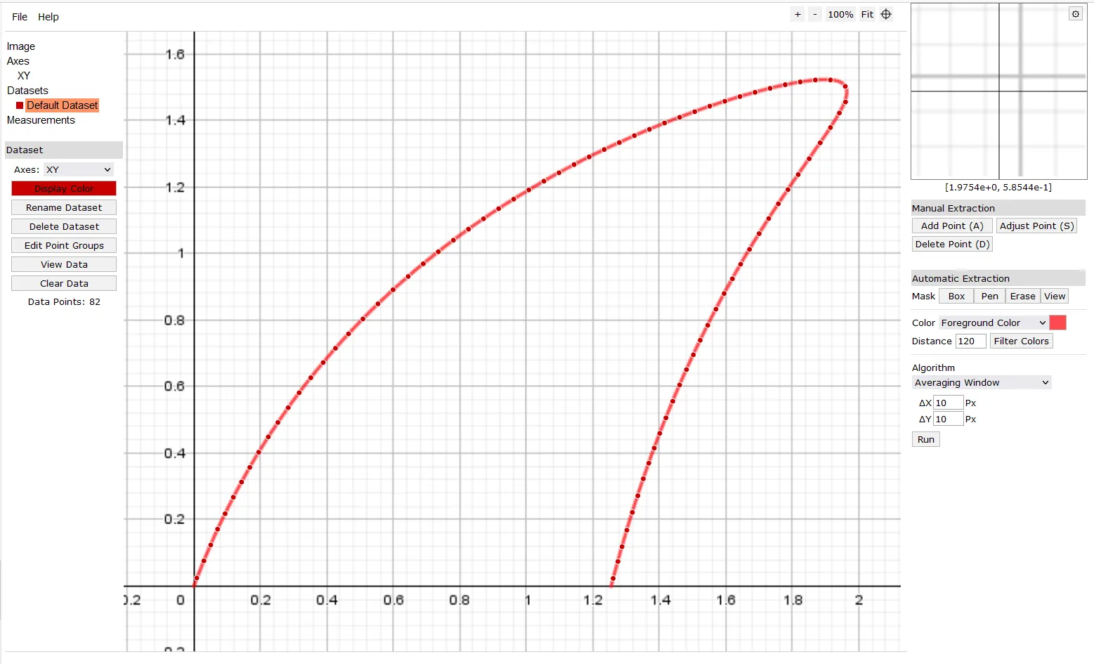 WebPlotDigitizer interface showing the shark-fin curve image with digitized data points overlaid along the curve.